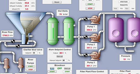 HMI-systems